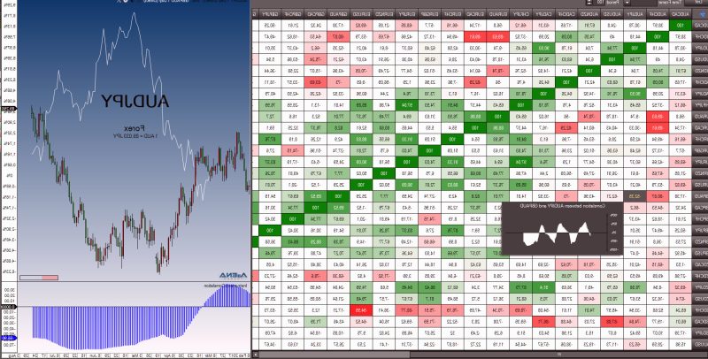 Correlation Matrix - AgenaTraderAgenaTrader