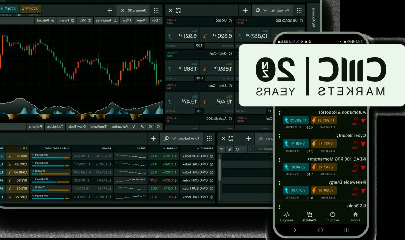 CMC Markets | CFD Trading New Zealand