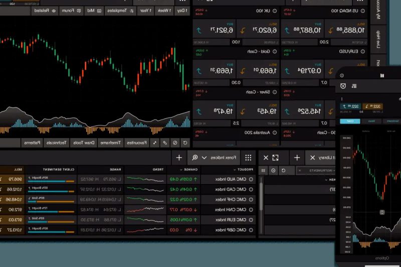 Forex Index Trading | Major Forex ...