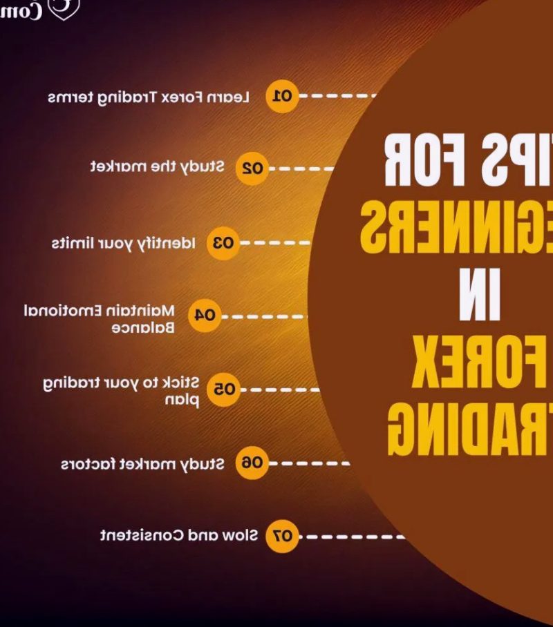 How to Start Forex Trading: Beginner's ...