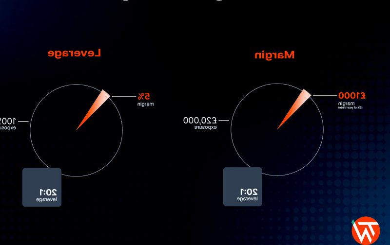 Forex Trading for Beginners - A ...