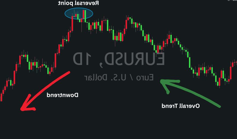 What is Forex Trading? Beginner's guide ...