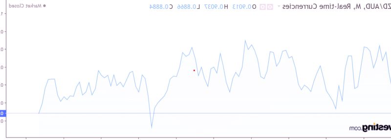 Kiwi dollar hit by 'shocker' GDP ...