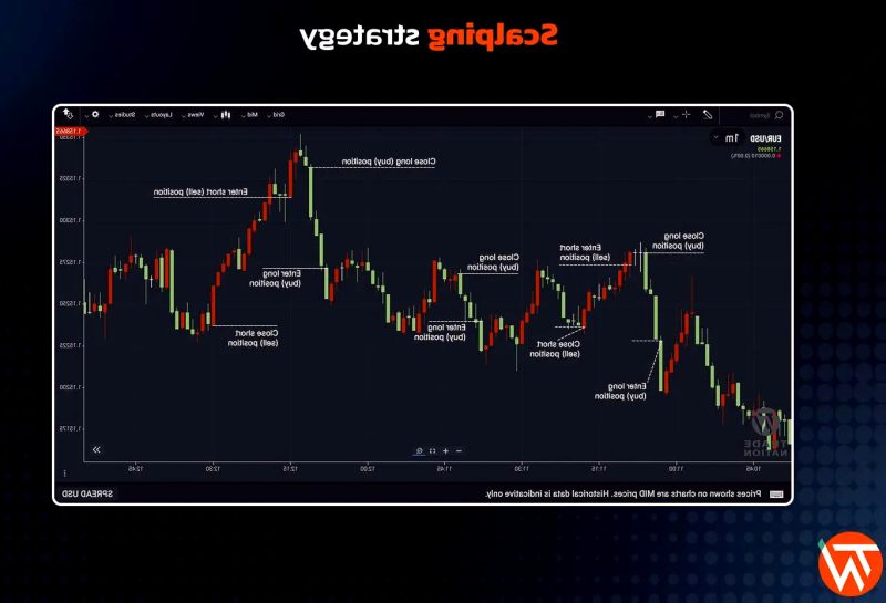 Top 15 Forex Trading Strategies and ...