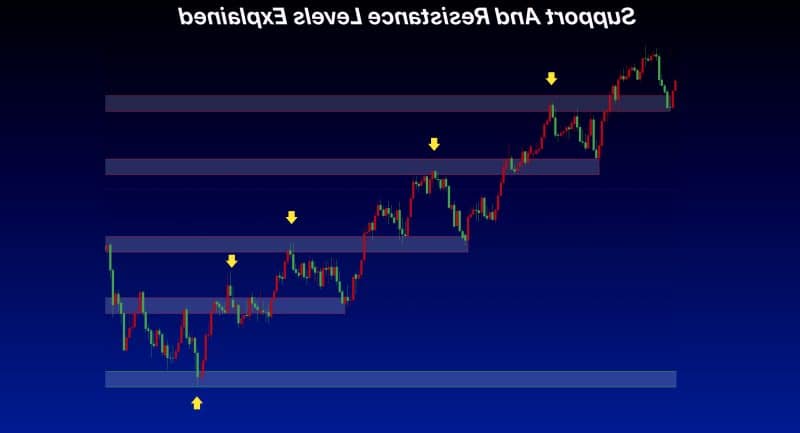 EURUSD by FOREXN1 ...