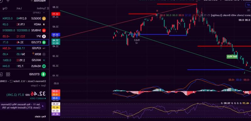 How's my setup? : r/TradingView